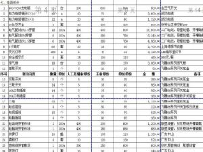 装修清单 如何制定 清单内容